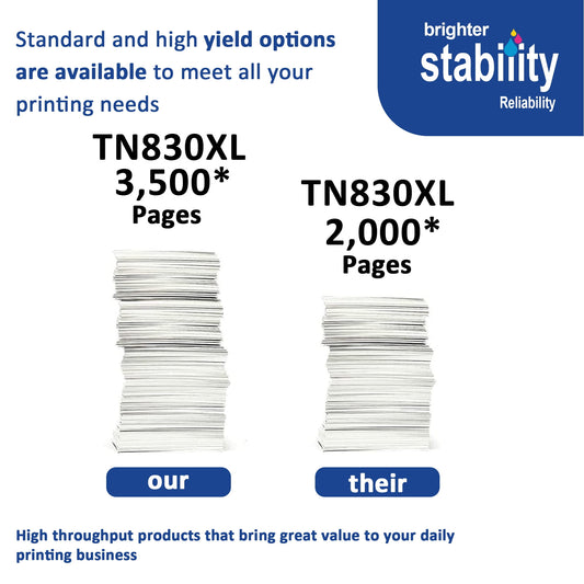 TN830XL TN830 Toner Cartridge 1 Pack High Yield Compatible for Brother DCP-L2640DW HL-L2460DW HL-L2480DW HL-L2400D HL-L2405W MFC-L2820DW Printer (Black)