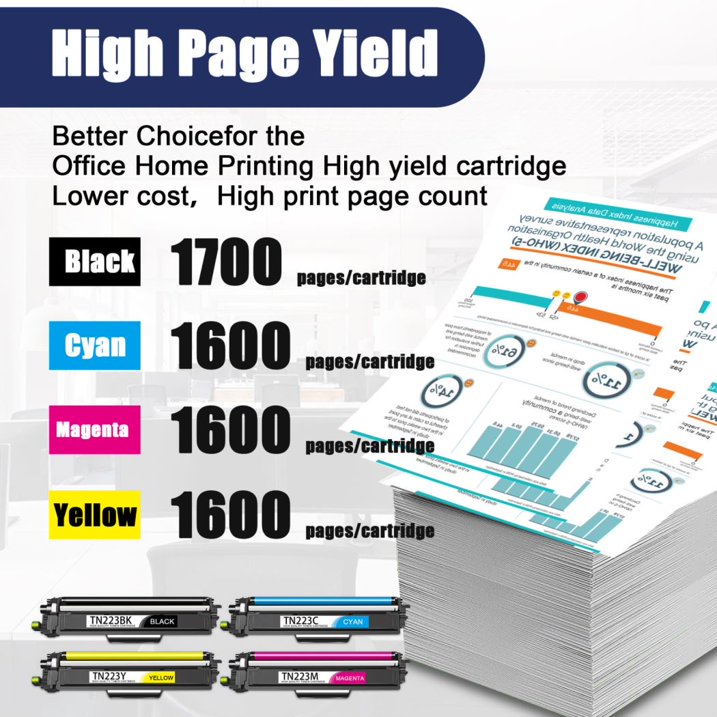 TN223 Toner Cartridge Replacement for Brother TN-223 Toner for MFC-L3770CDW Printer (4 Pack)