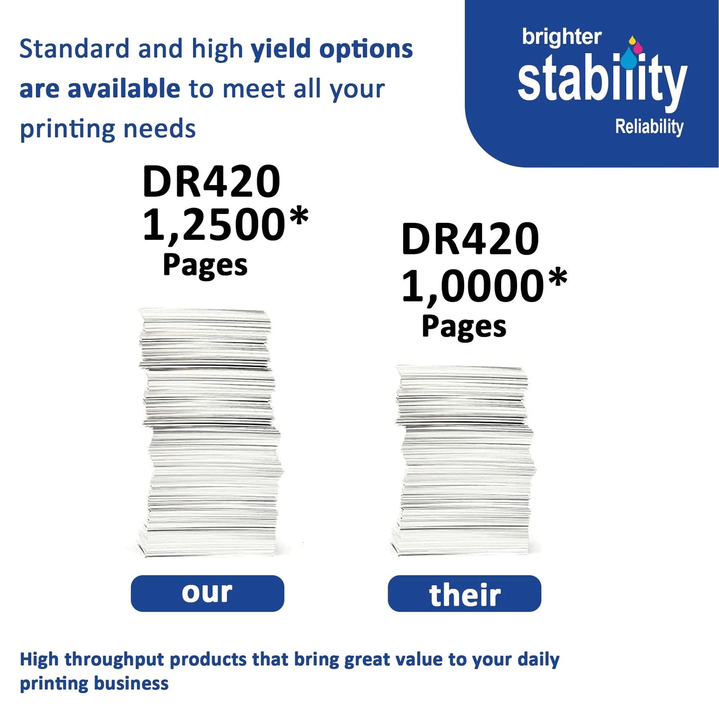 DR420 Drum Unit Compatible for Brother DR420 DR-420 Work for HL-2270DW HL-2280DW MFC-7360N DCP-7065DN Intellifax-2840 Intellifax-2940 Printer (1 Pack, Not Toner)
