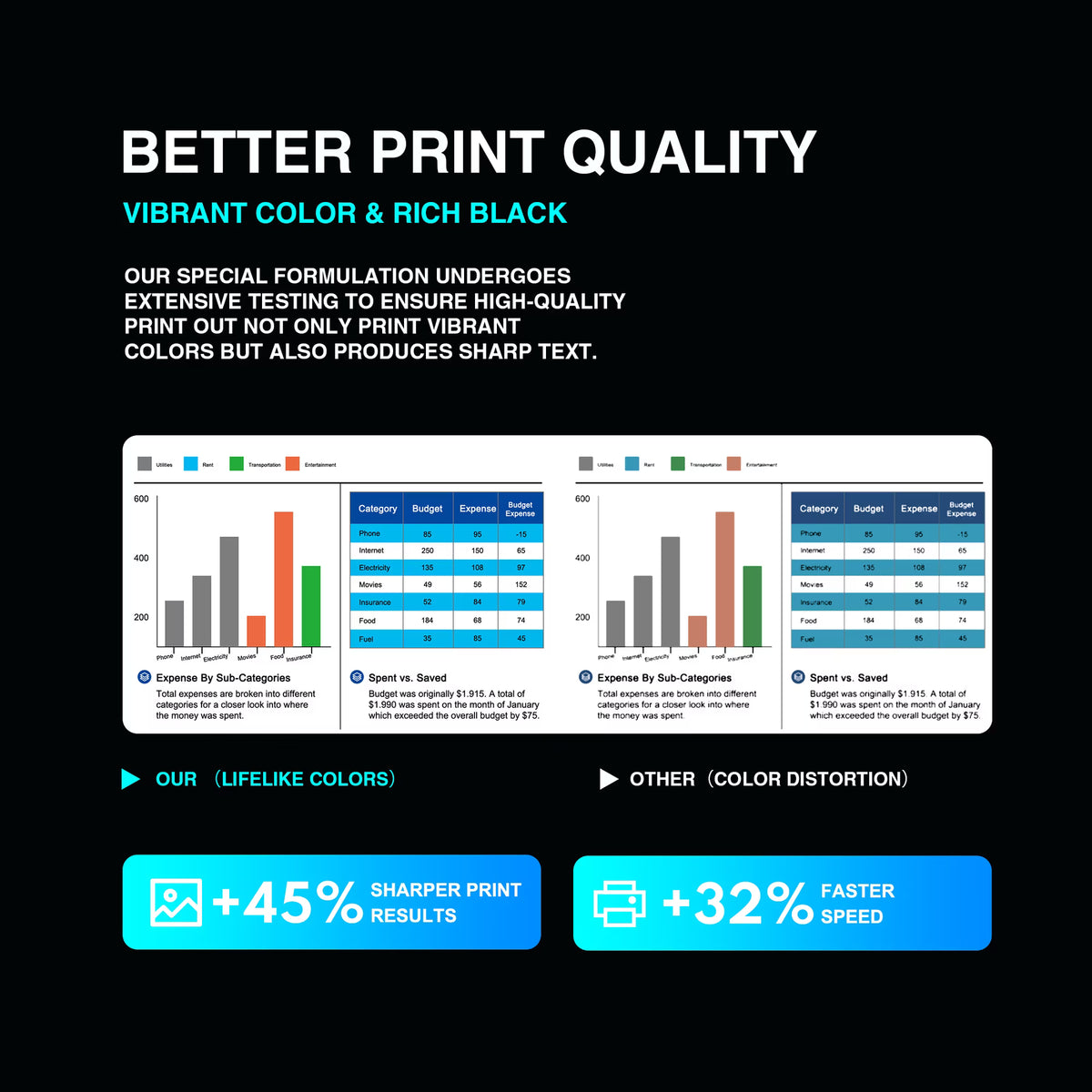 128A Toner Cartridges (With Chip) Compatible for 128A CE320A CE321A CE322A CE323A for Laser Jet Pro Color MFP CM1415fn CM1415fnw CP1525nw CP1525n Series Pritner Ink (4 Pack)